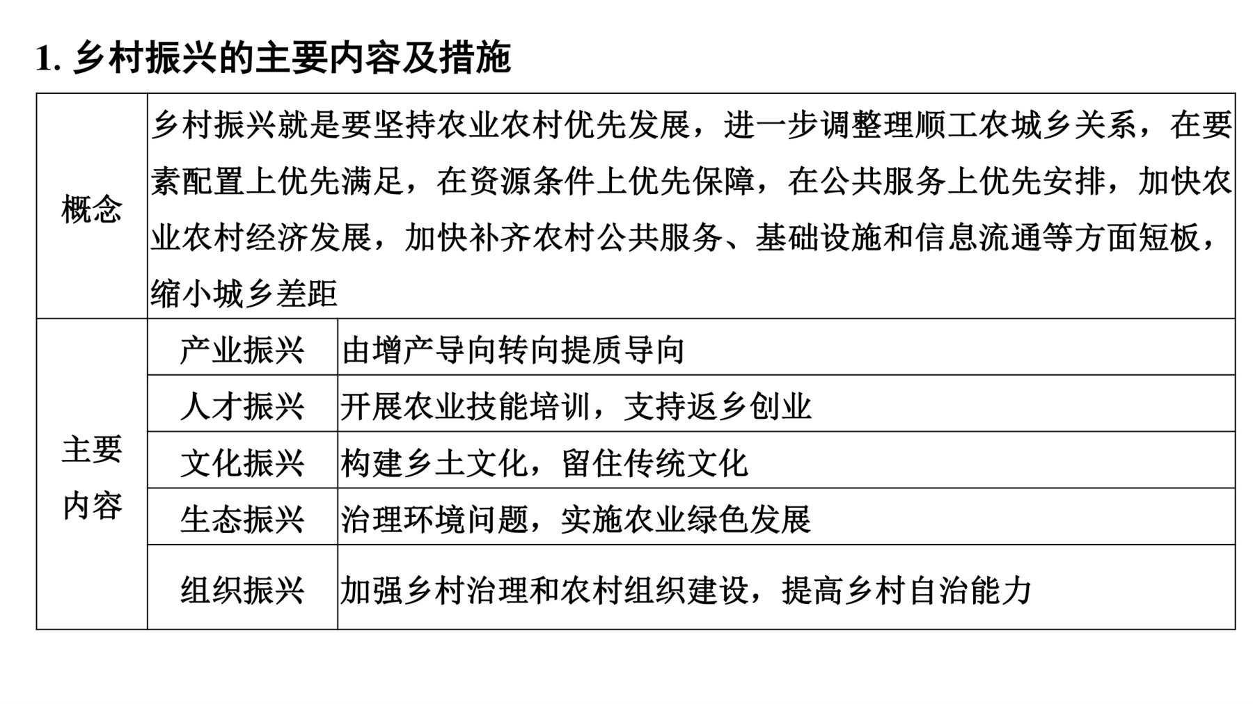 4  培优方案 7  乡村振兴和新型城镇化 第4页