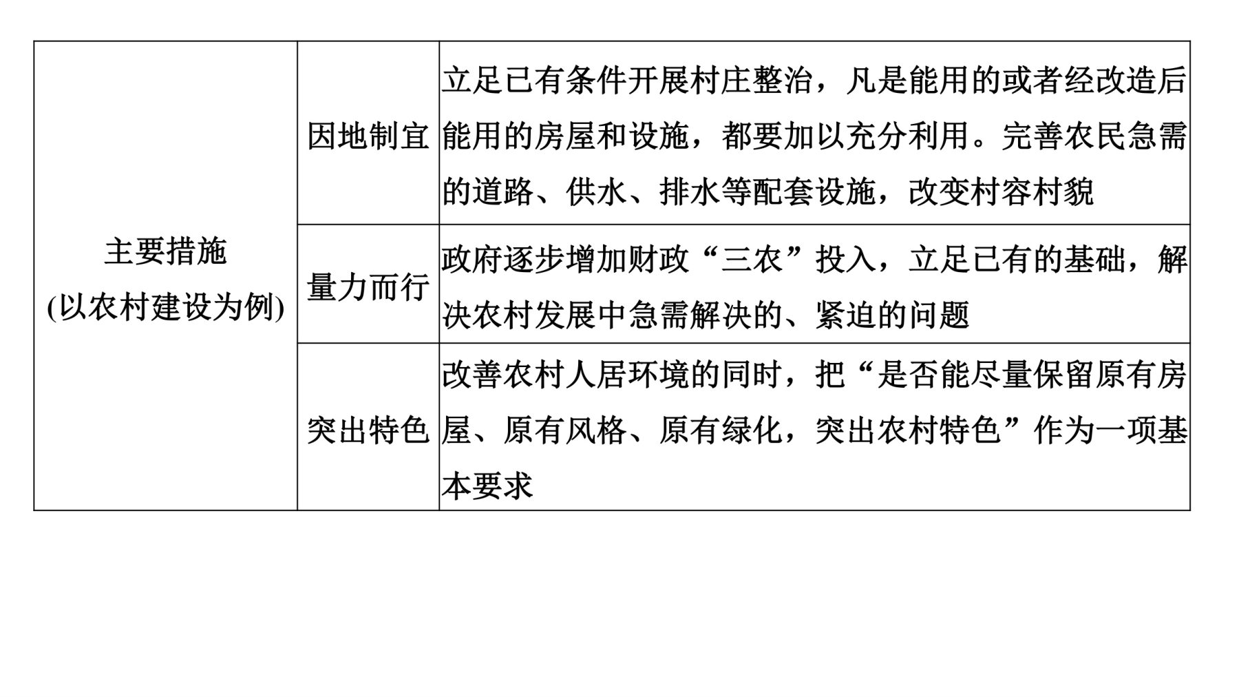 4  培优方案 7  乡村振兴和新型城镇化 第5页