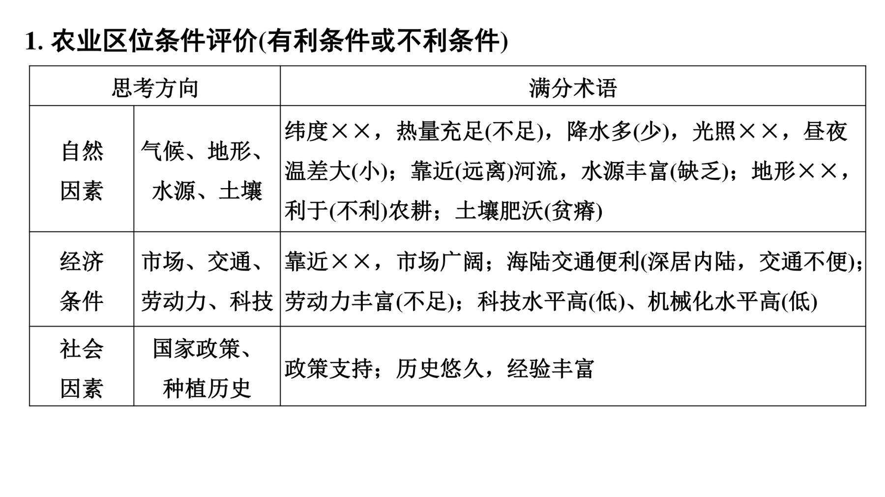 4  规范答题(三)  农业区位条件分析评价类 第4页