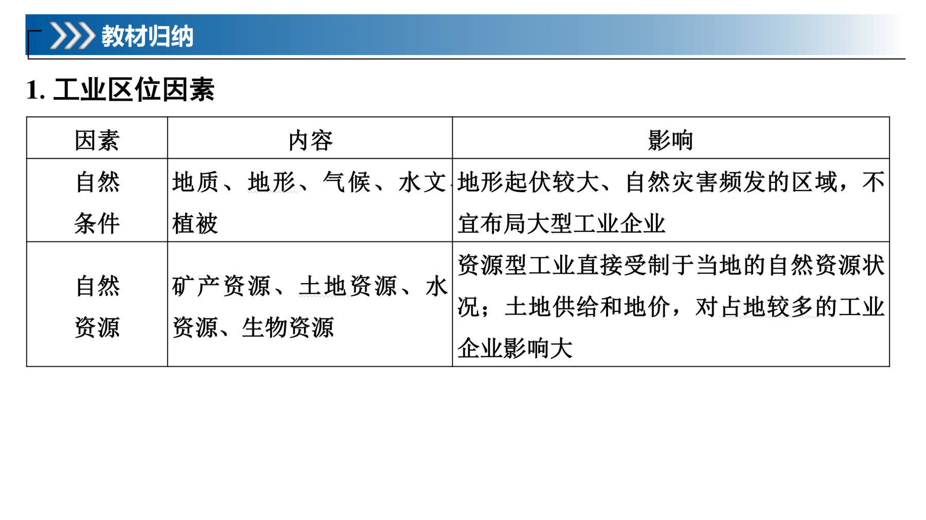 5  课时50  工业区位因素 第5页
