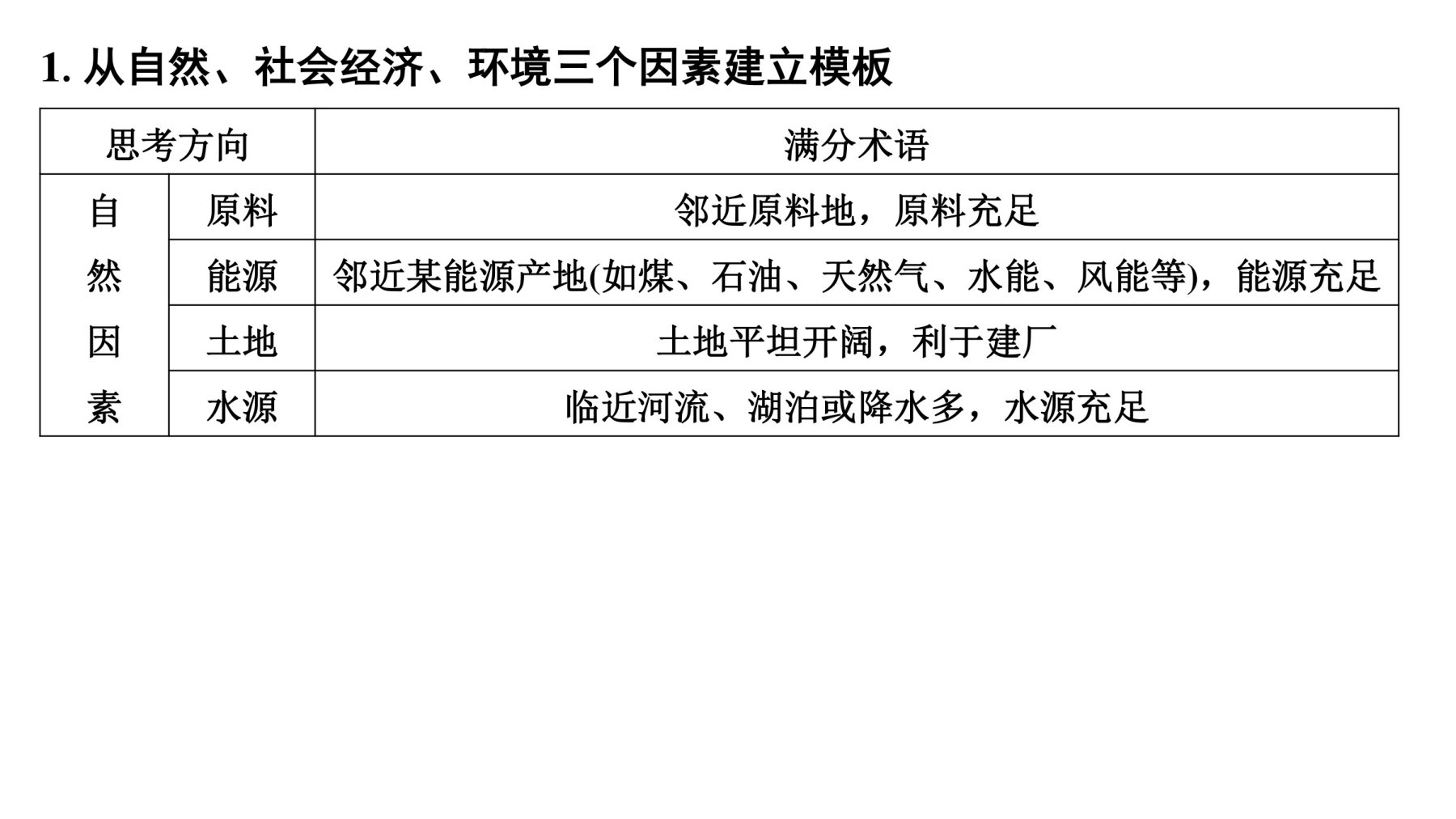 7  规范答题(四)  工业区位条件分析评价类 第4页