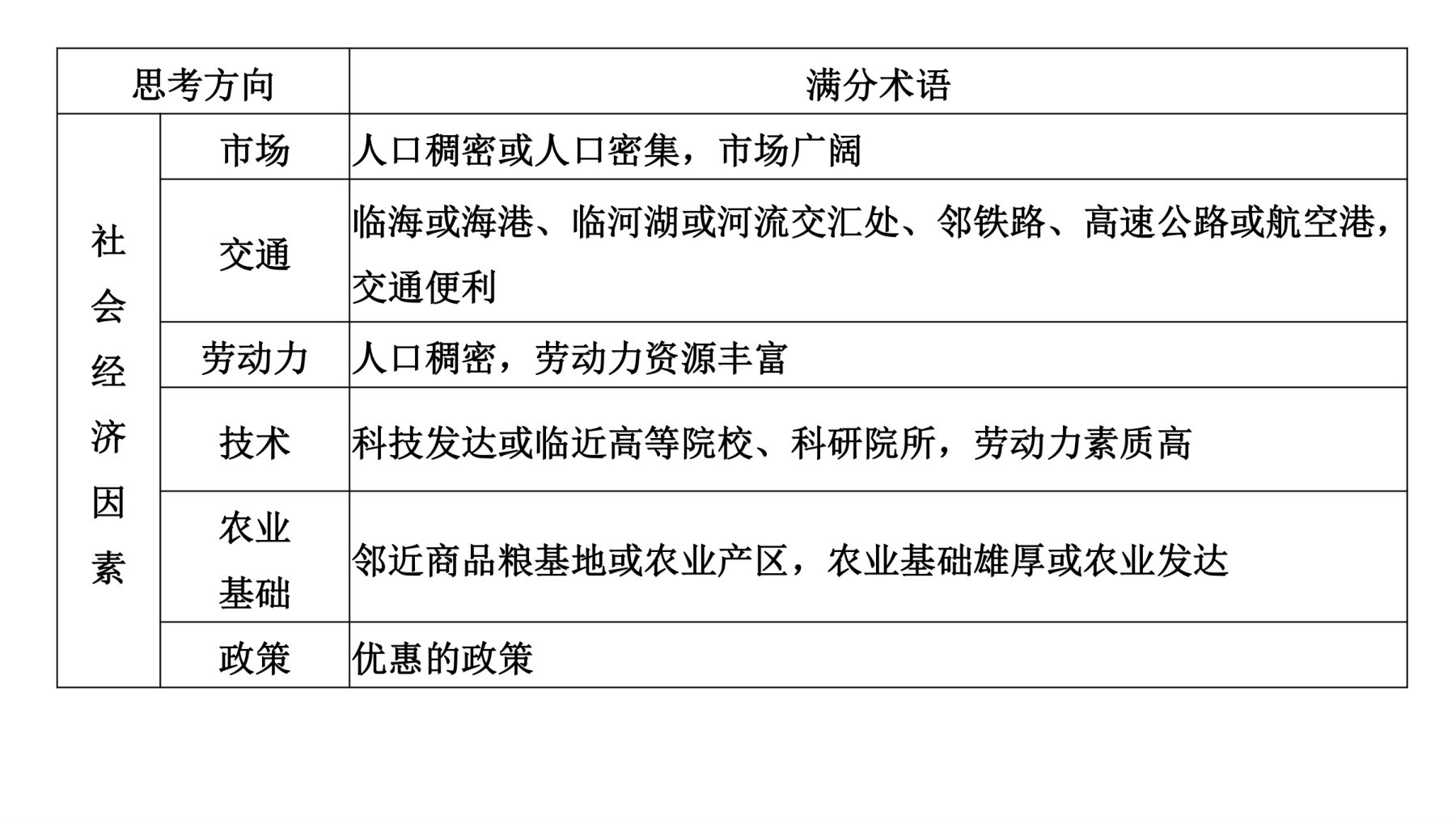 7  规范答题(四)  工业区位条件分析评价类 第5页