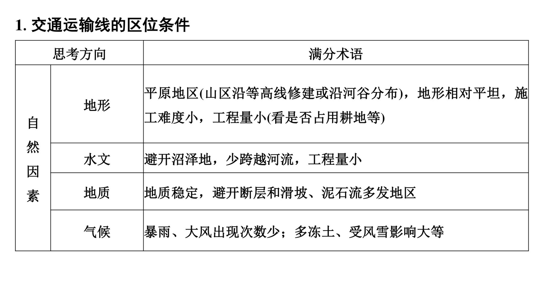 2  规范答题(五)  交通区位条件分析评价类 第4页