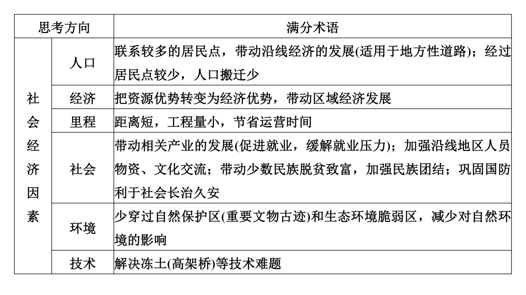 2  规范答题(五)  交通区位条件分析评价类 第5页