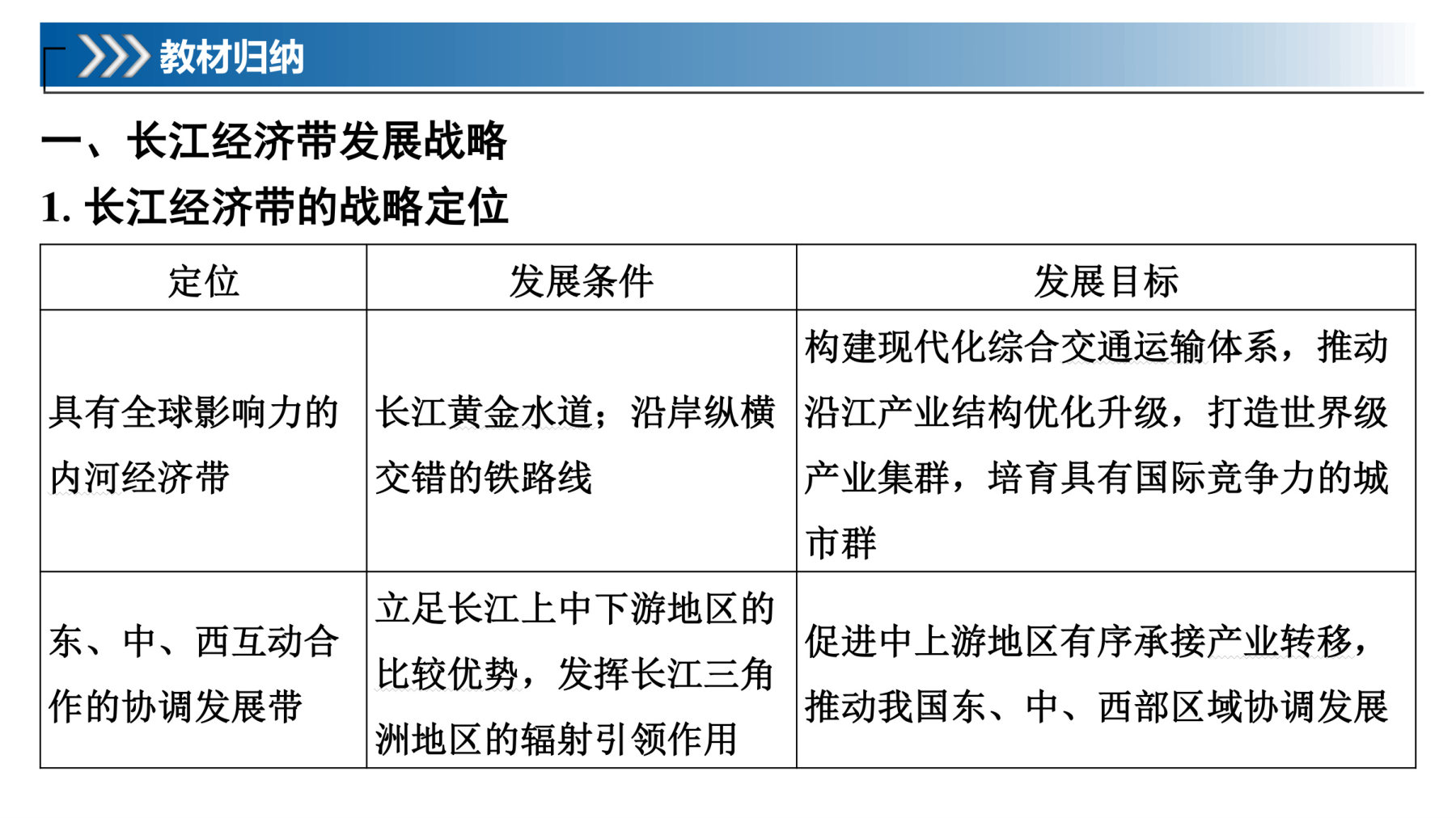 3  课时54  我国区域发展战略 第5页