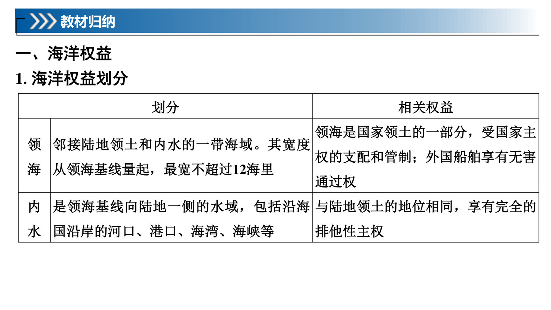 4  课时55  海洋权益与我国海洋发展战略 第5页