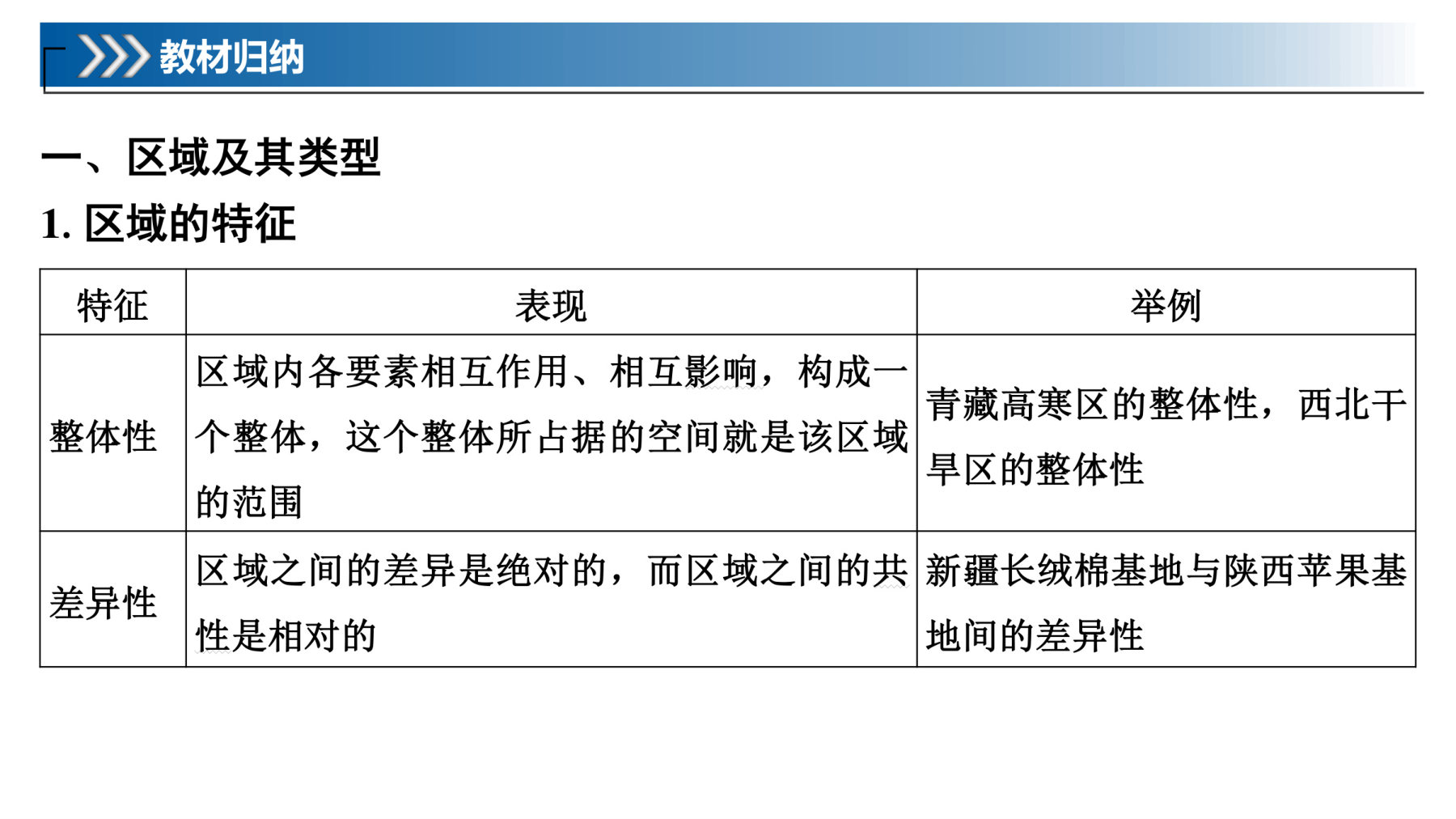 1  课时57　认识区域 第5页