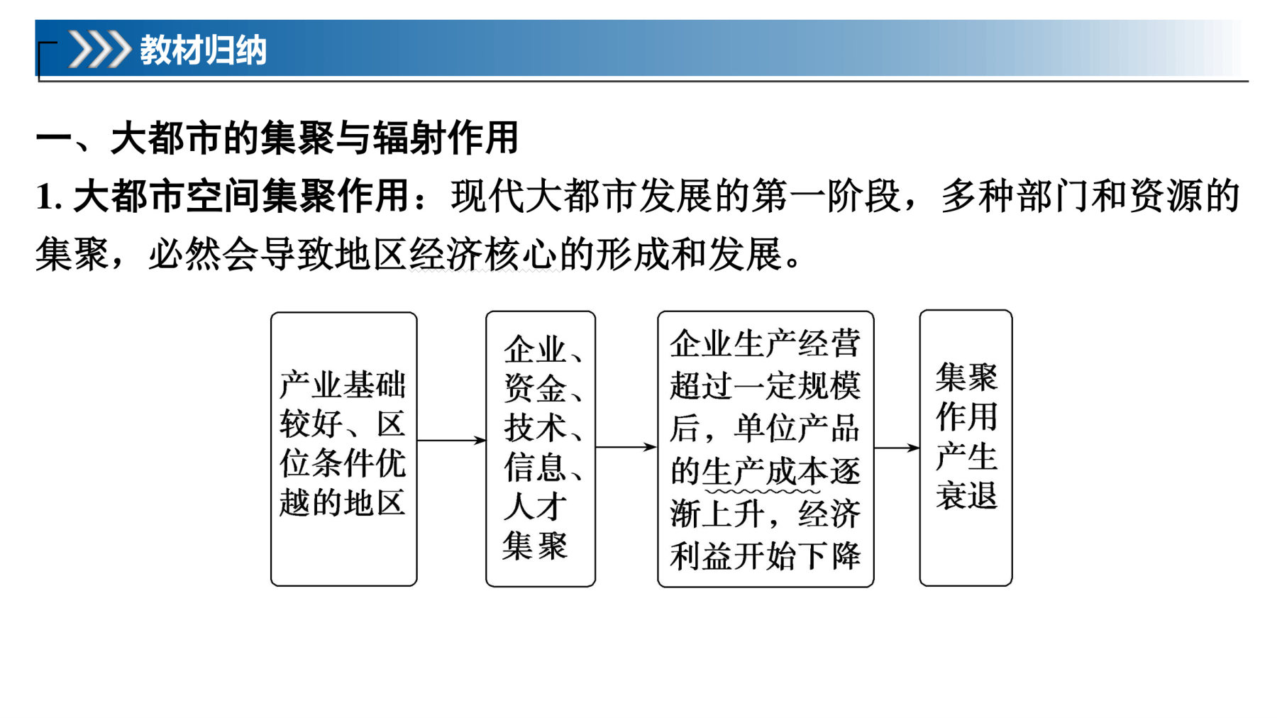 2  课时58　大都市的辐射功能 第5页