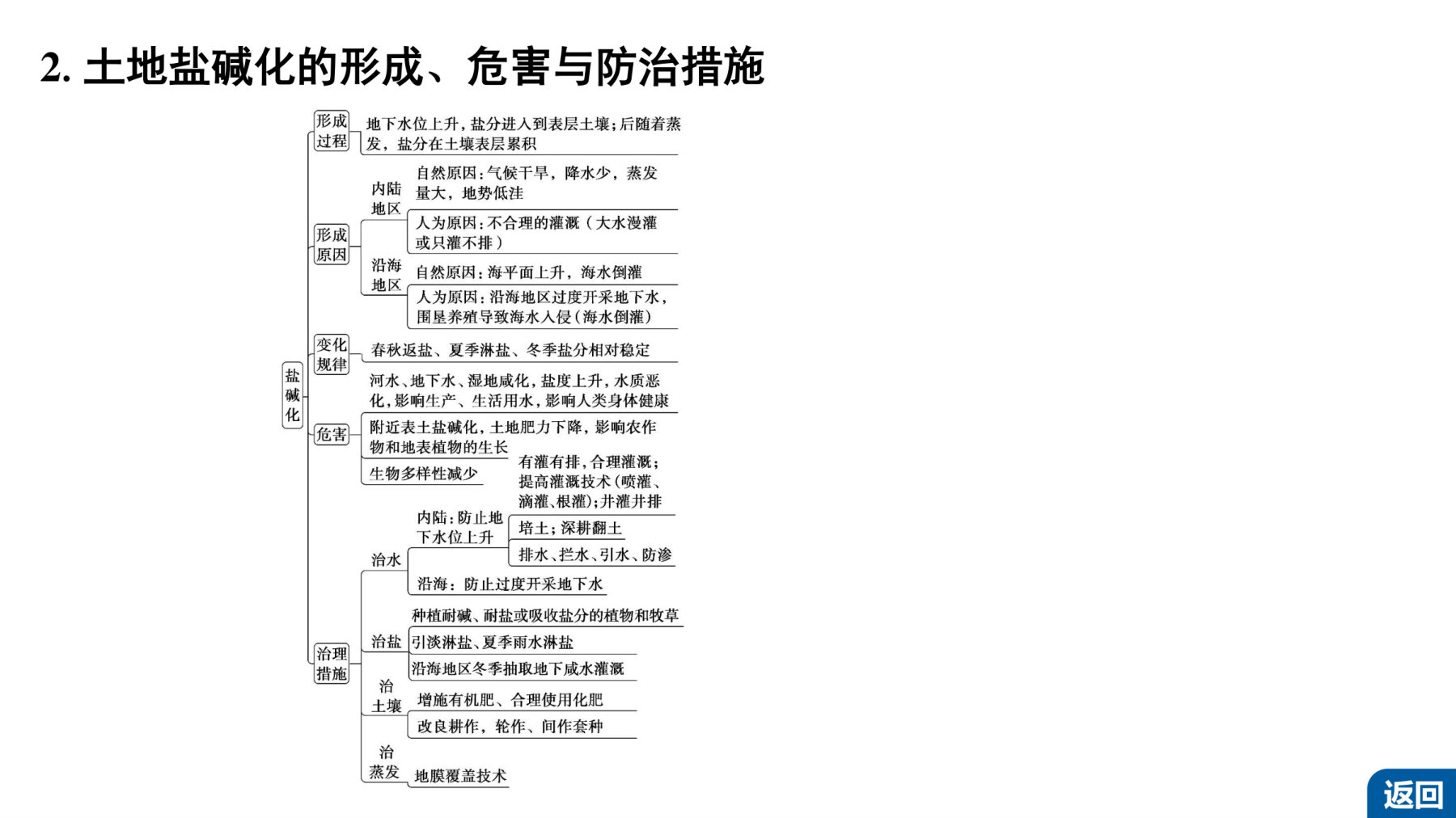 7  培优方案10  土地盐碱化 第5页