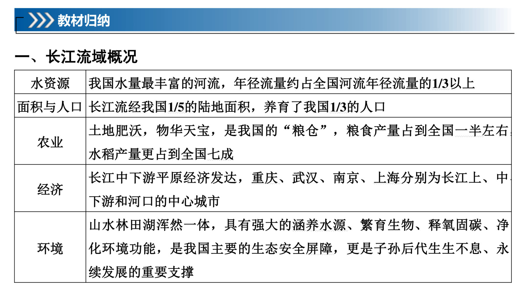 3  课时65　长江流域协作开发与环境保护 第5页