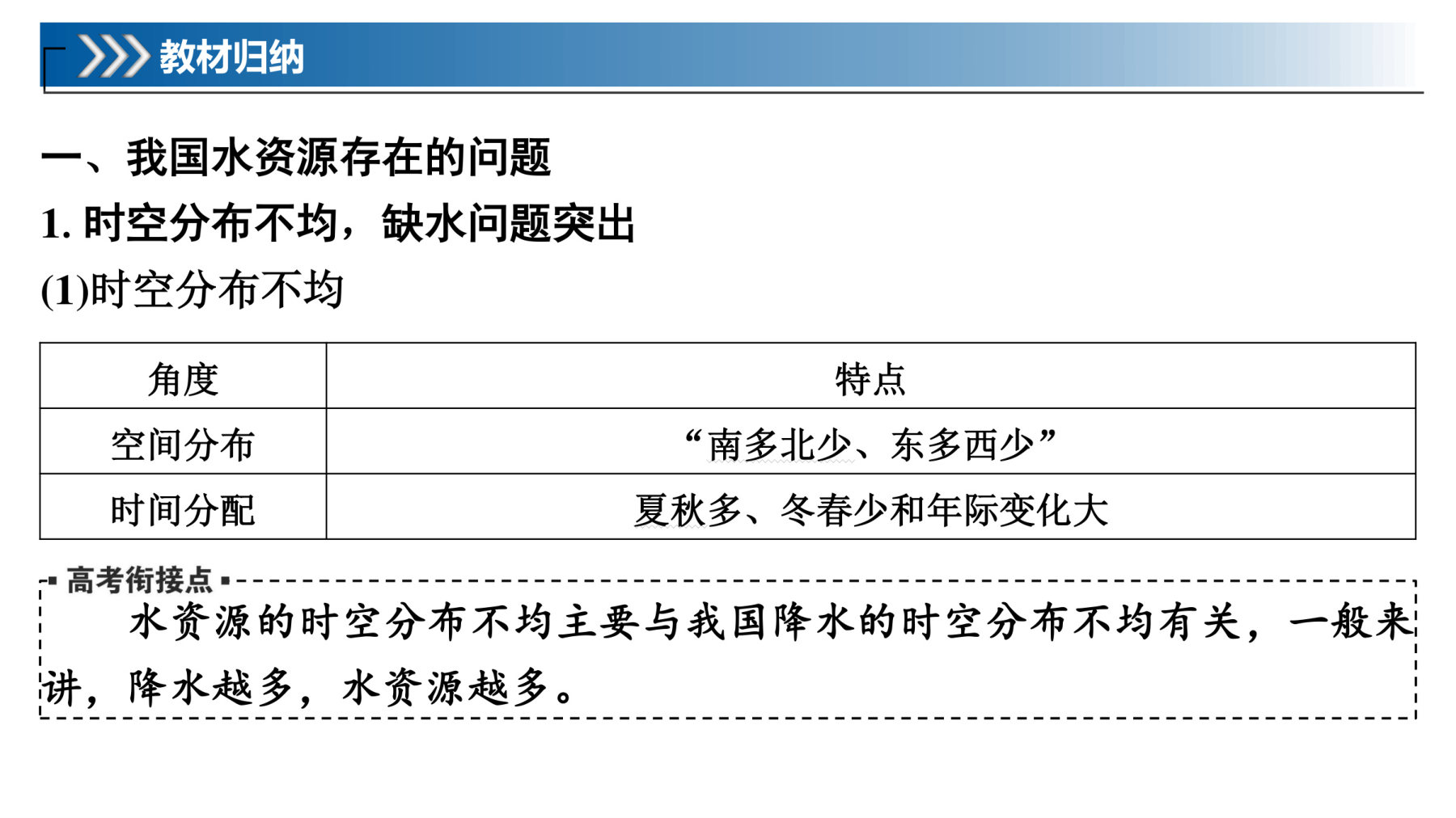 3  课时68　水资源、海洋空间资源与国家安全 第5页