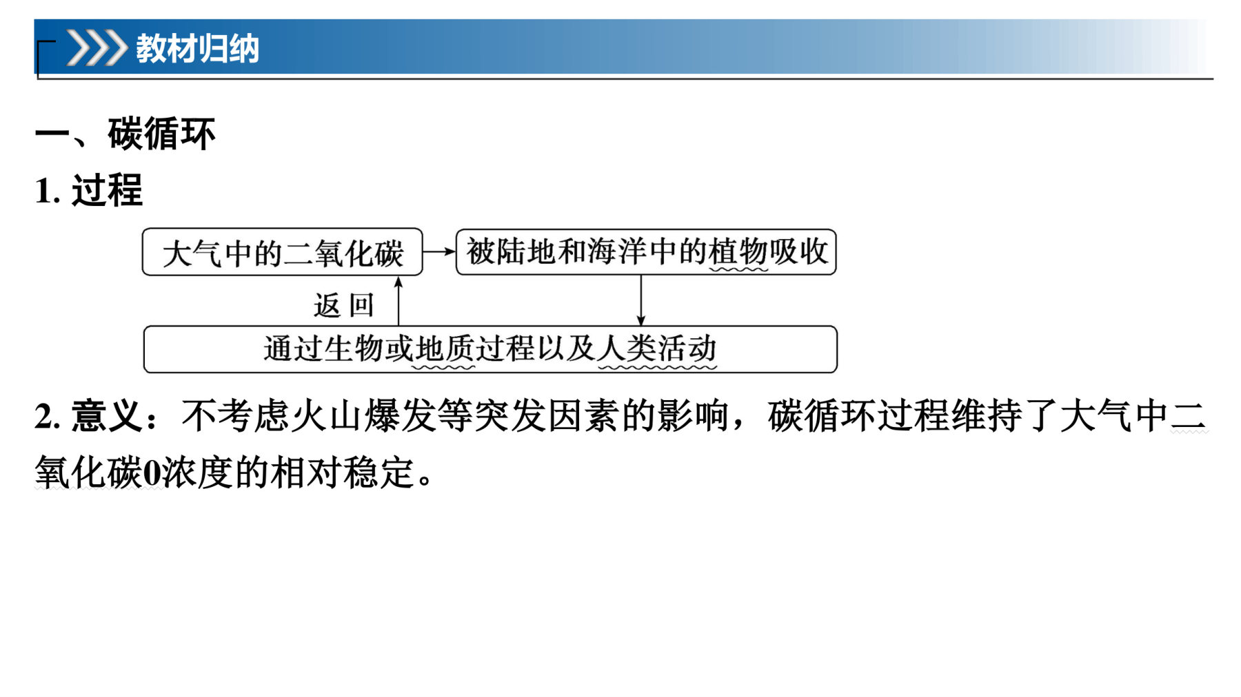 1  课时69　碳排放与国际减排合作 第5页