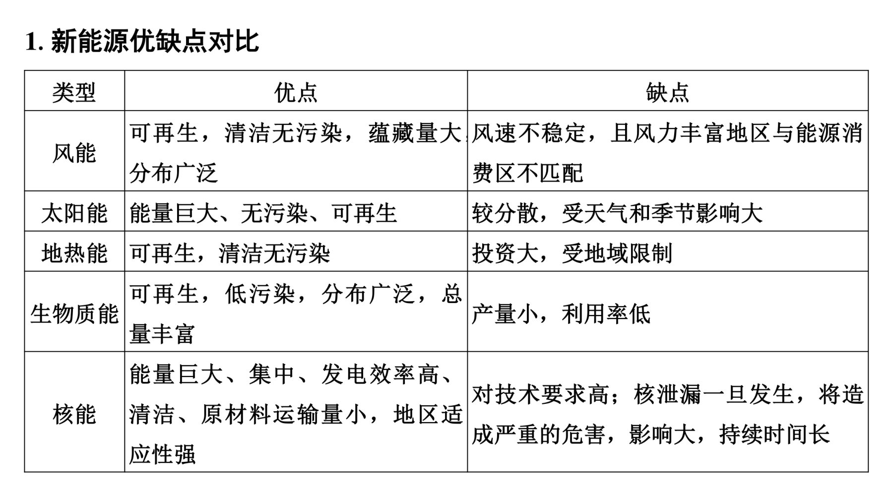 2  培优方案11  新能源的开发利用 第4页