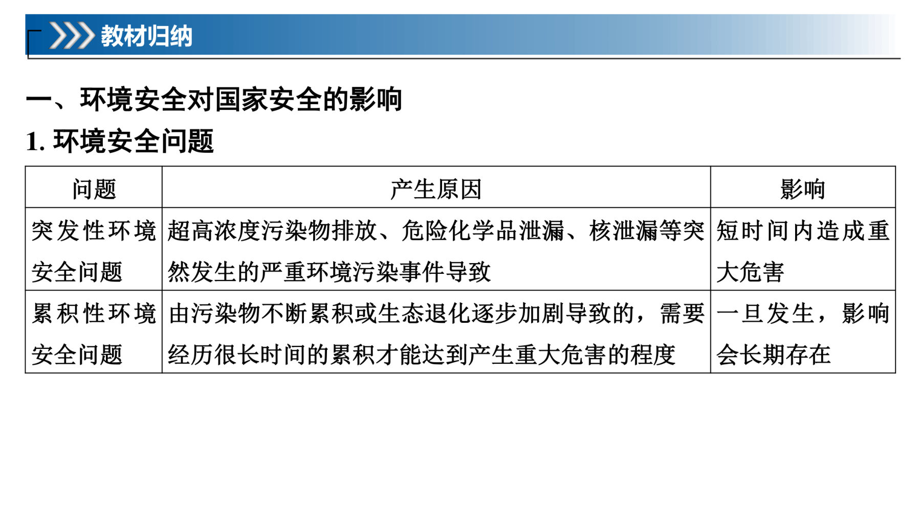 4  课时71　污染物跨境转移与环境安全 第5页
